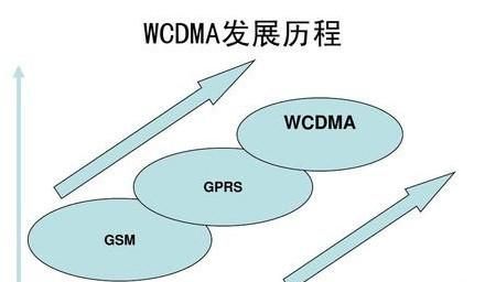 中国电信cdma2000和联通wcdma哪个更好？ wcdma和cdma有什么区别图5