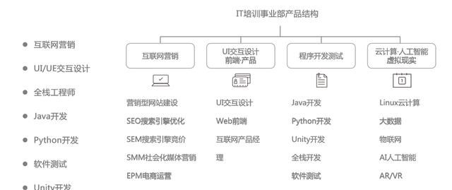 郑州ccna培训：有没有人全面了解过郑州哪些IT培训机构做的可以，课程全面一些的图6