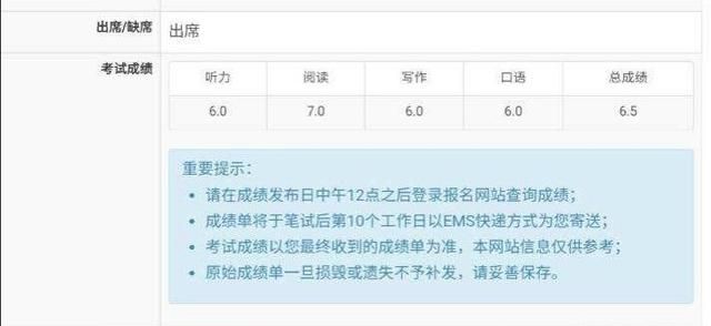 上海环球雅思，雅思6.5分是什么水平图1