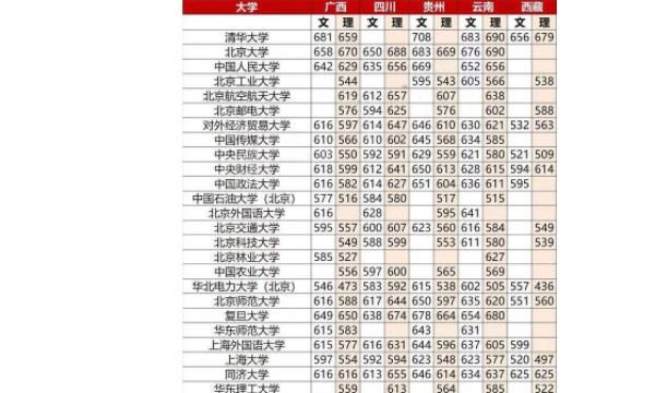 【北京师范大学分数线2017】2016北京师范大学各省各专业录取分数线图2