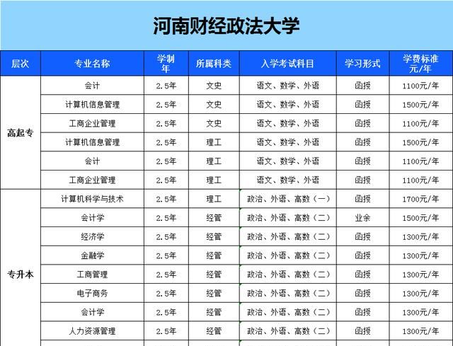 郑州成人高考，河南成人高考的学校有哪些大学图1