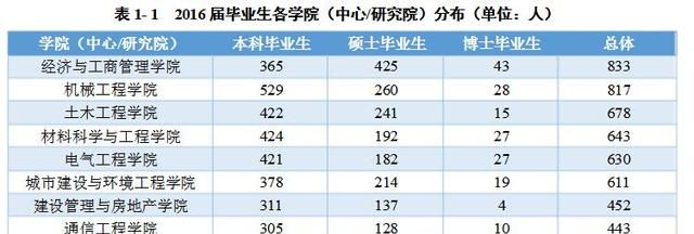 重庆大学电气专业就业前景怎么样图1
