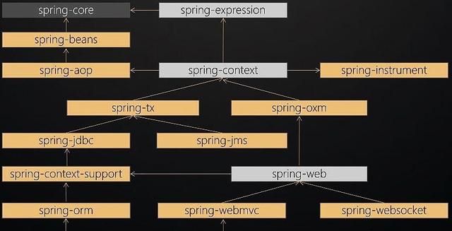 spring的核心技术有哪些图2